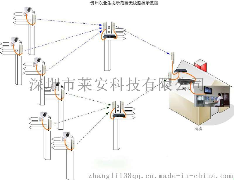 贵州某农业示范园无线视频监控系统正式启动