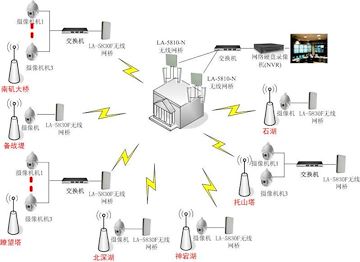 办公室无线WIFI覆盖方案