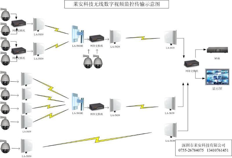 无线网桥远近距离的搭配使用方法