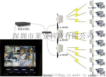 深圳莱安LA-5830F无线网桥莲藕生态农场无线监控系统方案
